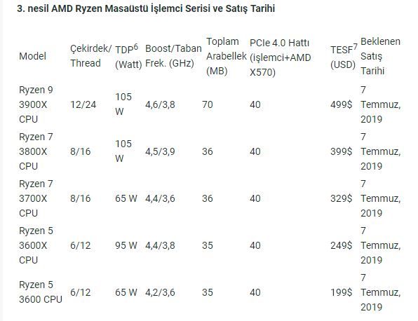 AMD yeni Ryzen işlemcileri ve ekran kartı serisini tanıttı