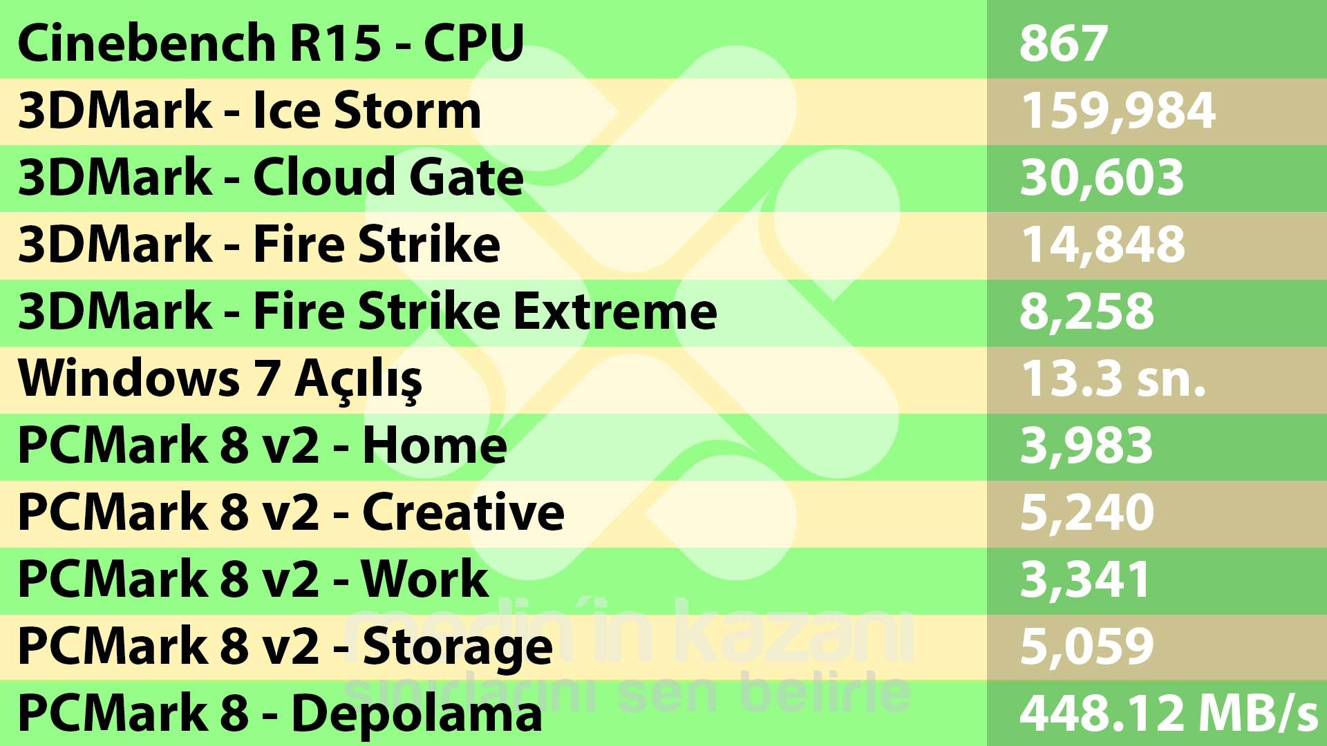 Oyuncu canavarı Zotac MEK1 (G1107TK701B-BE-W3P) İncelemesi