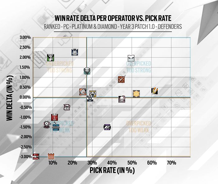 Rainbow Six: Siege'de Tachanka'yı almak için sıra dışı bir sebep