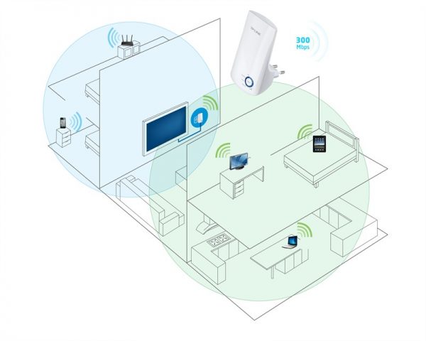 TP-LINK ile sinyal problemine son