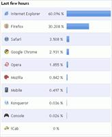 Google Chrome'un Pazar Hisseyi