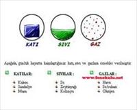 Madde Nedir?