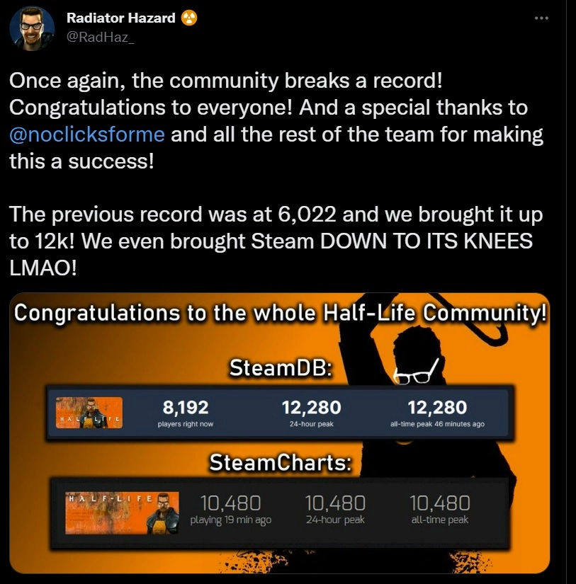 Oyuncular el birliği ile Half-Life dünya rekorunu kırdı