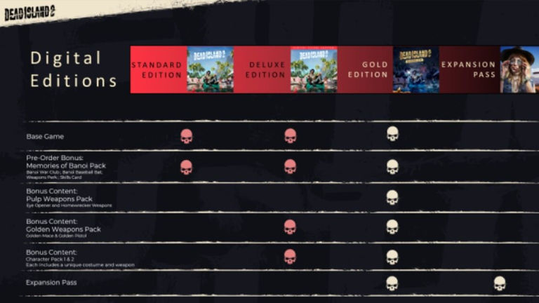 Dead Island 2 Türkiye fiyatı şaşırtıcı derecede uygun
